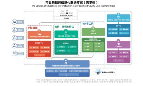 教育信息化2.0時(shí)代下，企業(yè)如何通過數(shù)據(jù)庫服務(wù)精準(zhǔn)對(duì)接需求側(cè)變革