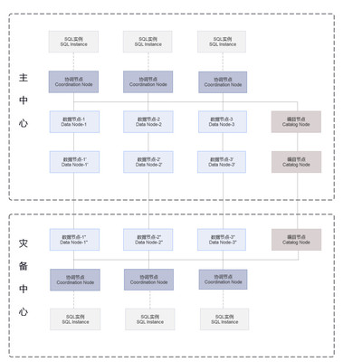 巨杉數(shù)據(jù)庫解決方案 SequoiaDB分布式數(shù)據(jù)庫的核心價(jià)值與應(yīng)用實(shí)踐