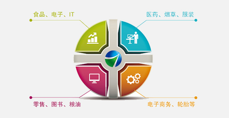 構(gòu)建未來商業(yè)新生態(tài) 我們的企業(yè)電子商務(wù)系統(tǒng)